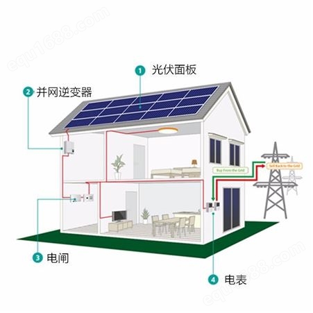 家用屋顶10KW太阳能光伏发电 恒大电子家庭分布式并网系统