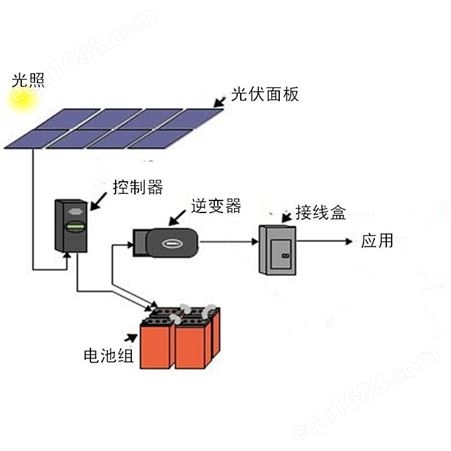 恒大 家用5000W全套小型户外光伏发电系统，现货A等级效率太阳能电池板