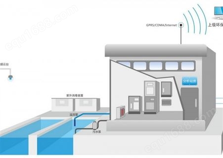 环保在线监测  污水在线监测  废气在线监测  监控设备
