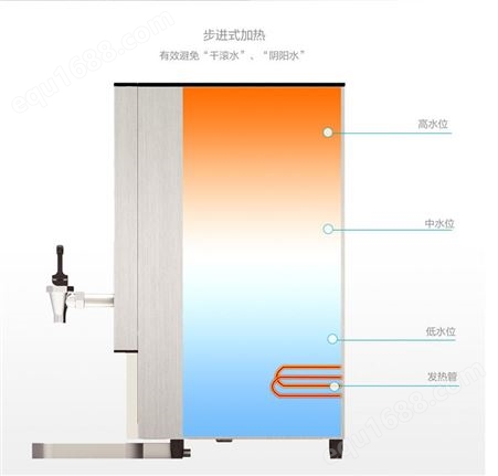 安吉尔步进式开水器 商用全自动台式净水器奶茶店餐厅 K2521R28K1