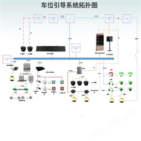 中海华科 厂家定制 超声波车位引导 一体式超声波车位引导 车位显示屏