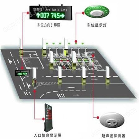 中海华科 厂家定制 智能车位引导 视频车位引导探测器 读卡车位引泊厂家