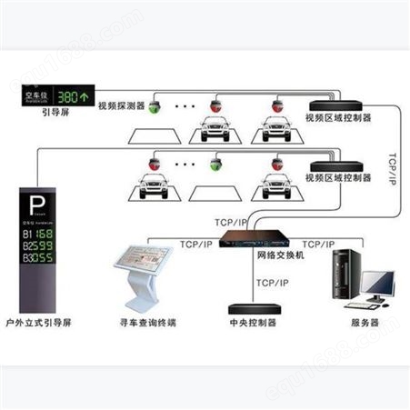 中海华科 厂家定制 智能车位引导 停车系统视频车位引导 停车场机器人